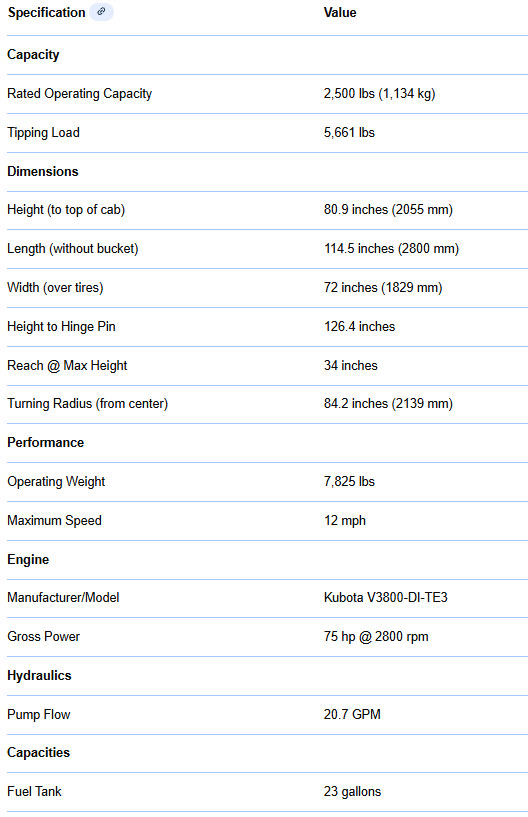 Skid Steer Loader Bobcat S250