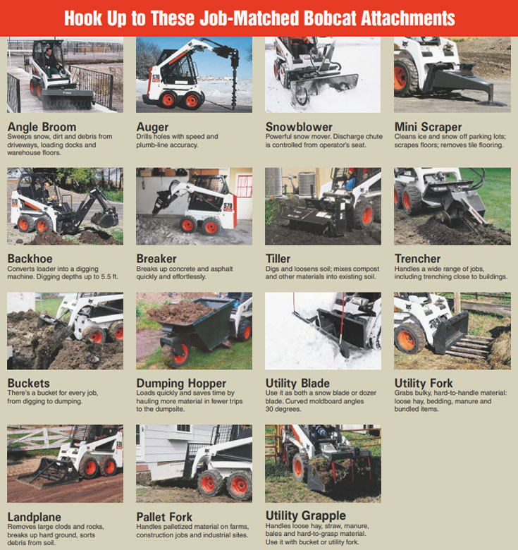 Skid Steer Loader Bobcat S70