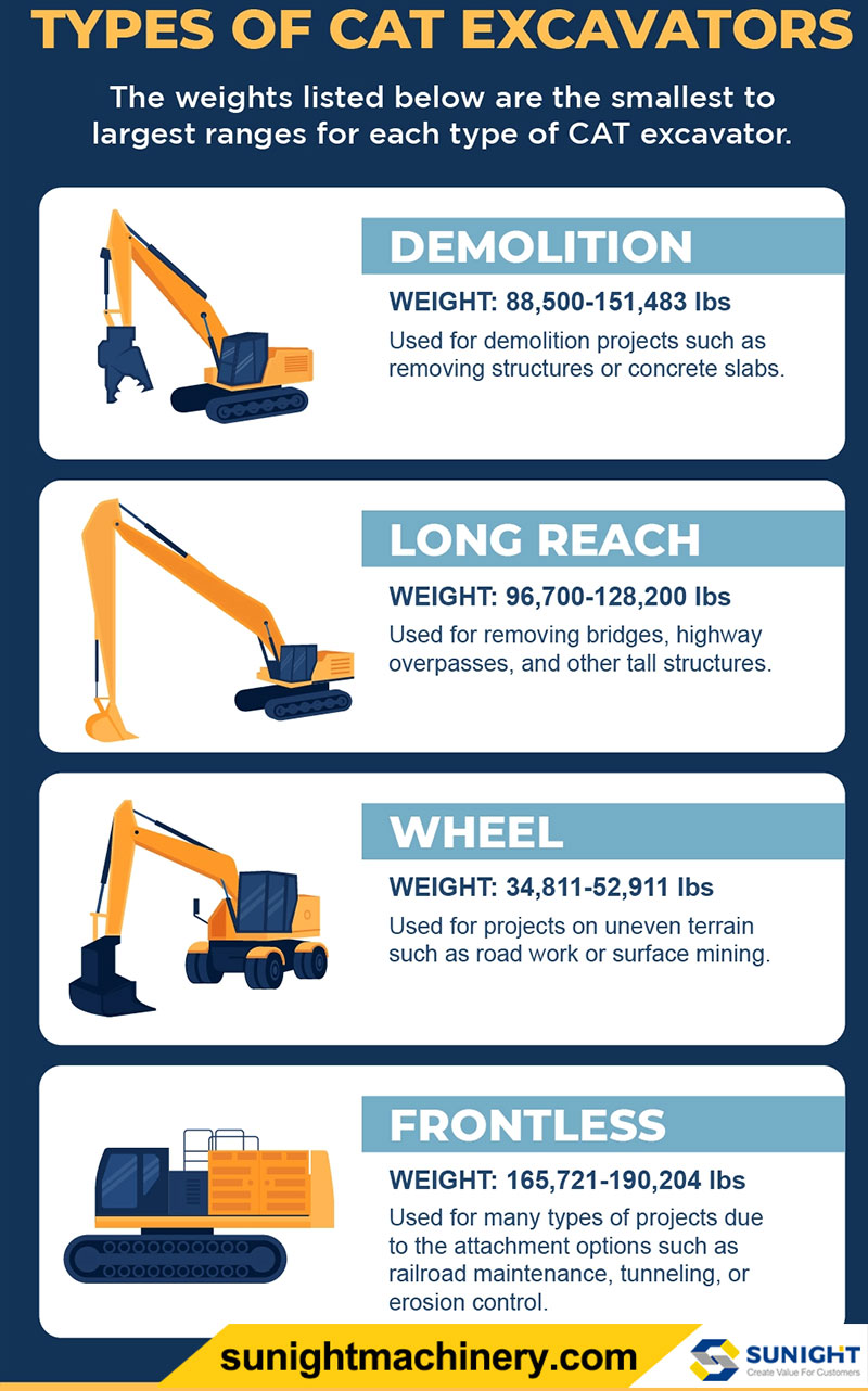 Excavator Types