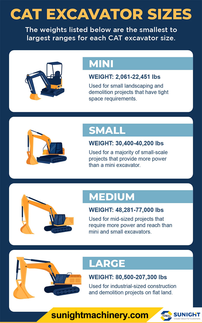 Excavator Sizes